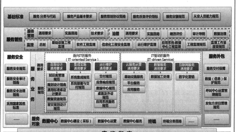 金融桌面运维外包，为什么你总选错服务商