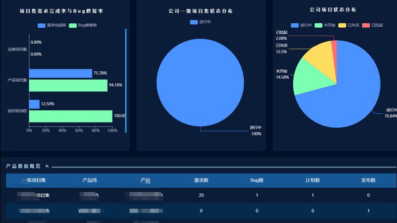 企业系统故障时如何快速响应？运维应急预案的核心要素